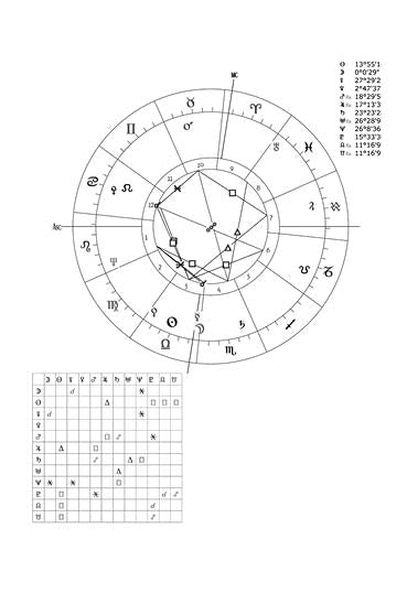 Astrology Made Easy - image 9