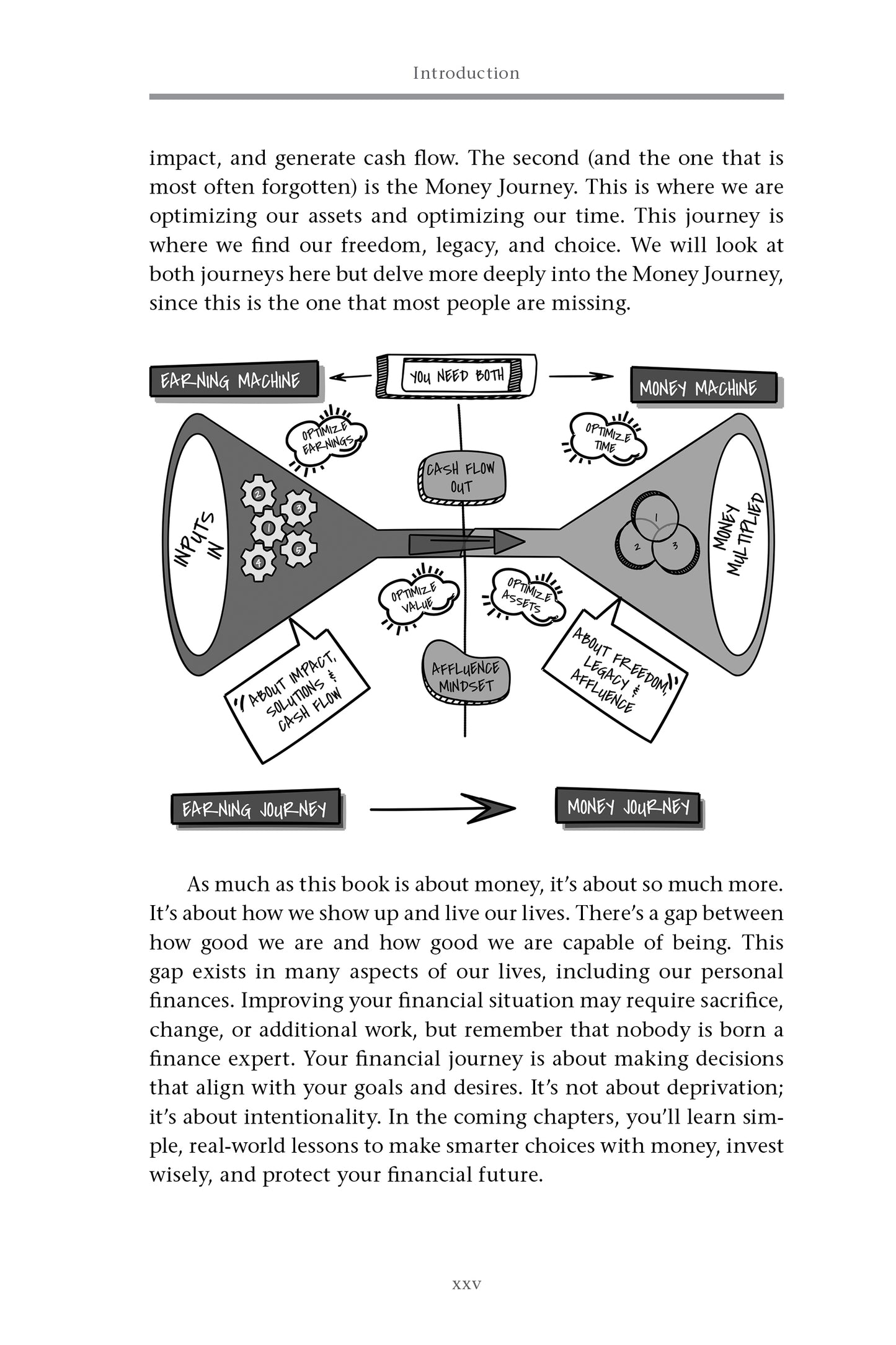 Building Your Money Machine - image 7