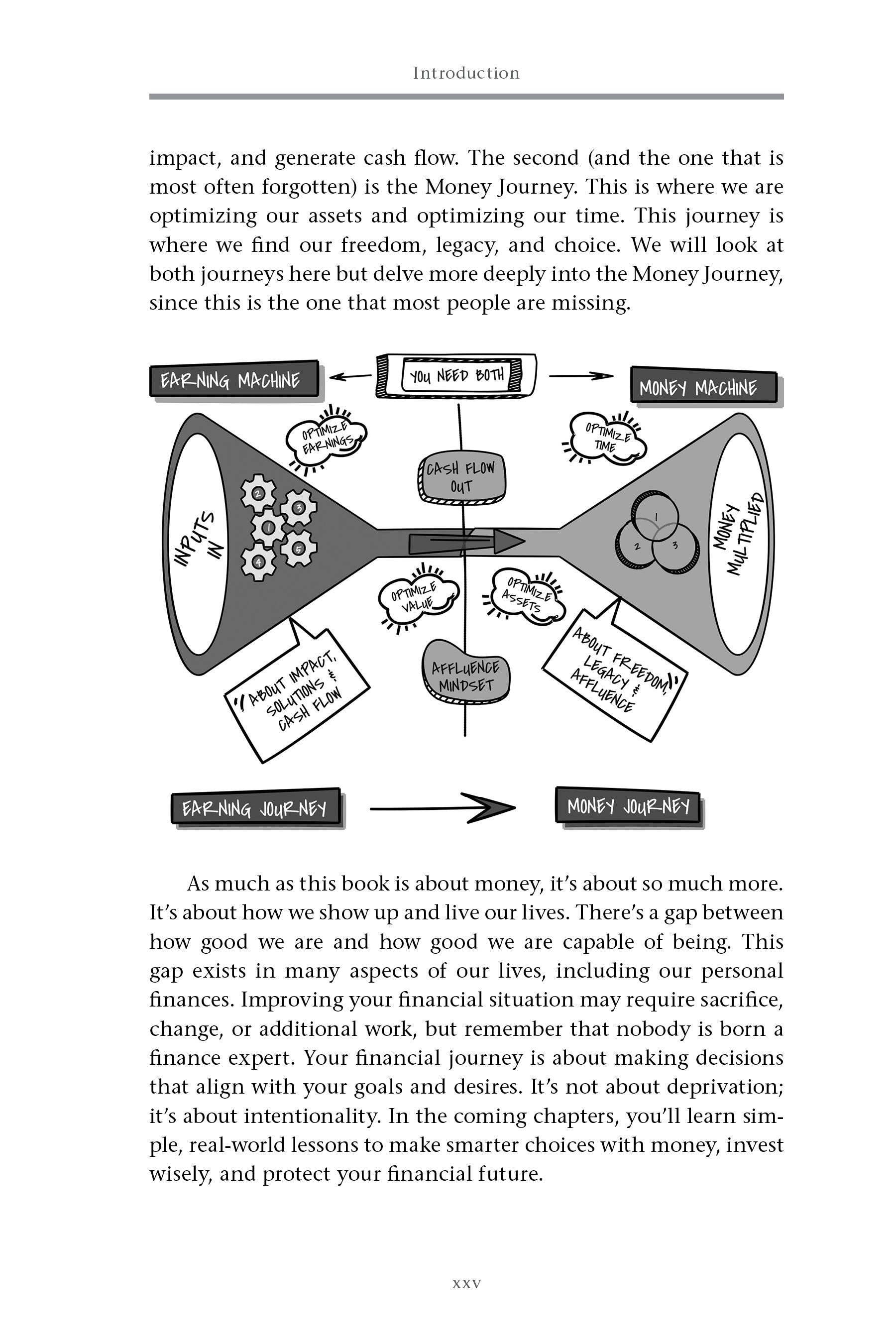 Building Your Money Machine - image 7