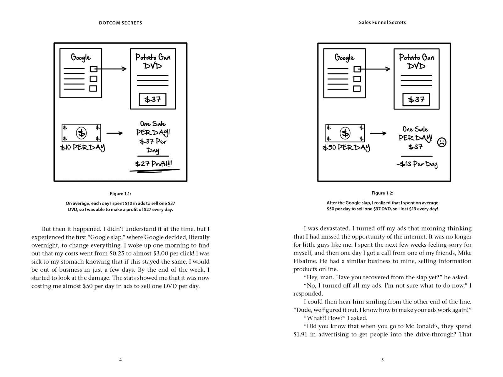 Dotcom Secrets - image 4