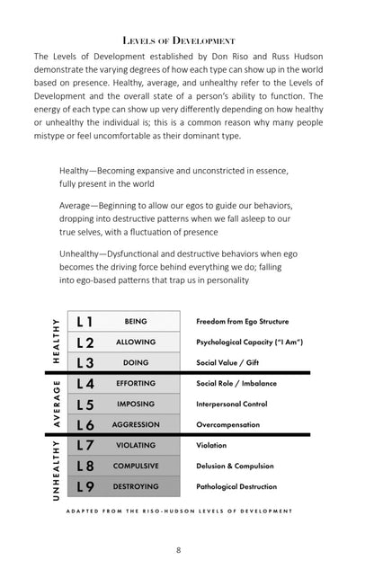 The Enneagram Type 1 Journal - image 3