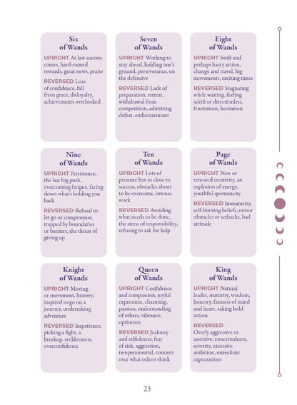 The Essential Tarot Journal - image 6