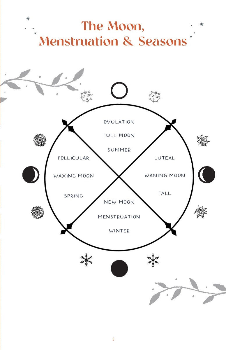 The Sacred Cycles Journal - image 4